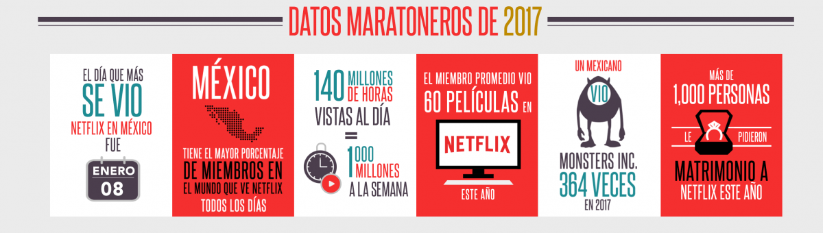 Infografía 2017 en Netflix (datos)