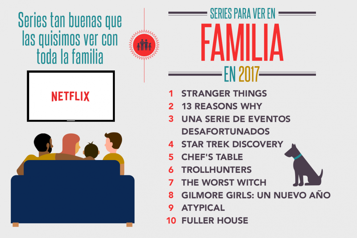 Infografía 2017 en Netflix (familia)